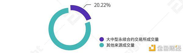2021年第一季度研究报告：永续合约超过去年数字资产衍生品交易量 - 第15张  | 比特币-比特币价格-比特币行情交易交流平台