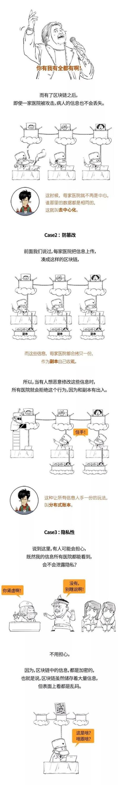 新华社科普漫画刷屏：一分钟看懂区块链 - 第2张  | 比特币-比特币价格-比特币行情交易交流平台