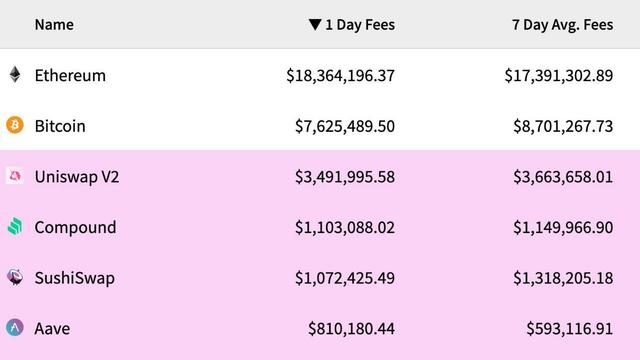 Variant Fund投资人：10个迹象解释ETH即将到达1万美元 - 第1张  | 比特币-比特币价格-比特币行情交易交流平台