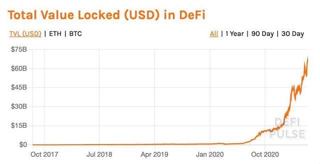 Variant Fund投资人：10个迹象解释ETH即将到达1万美元 - 第4张  | 比特币-比特币价格-比特币行情交易交流平台