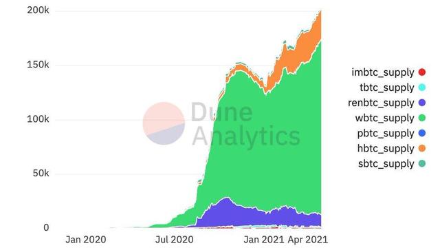 Variant Fund投资人：10个迹象解释ETH即将到达1万美元 - 第7张  | 比特币-比特币价格-比特币行情交易交流平台