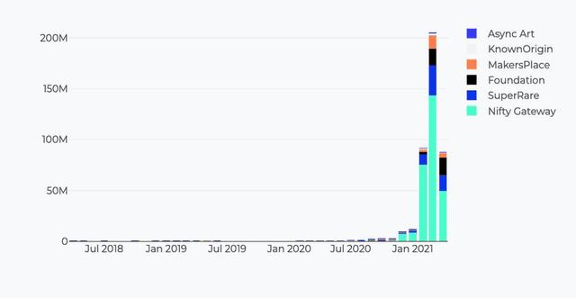 Variant Fund投资人：10个迹象解释ETH即将到达1万美元 - 第8张  | 比特币-比特币价格-比特币行情交易交流平台