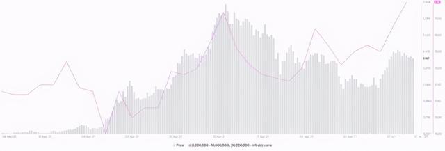Ripple可能会在SEC的案件息争后上市，XRP价钱大幅上涨 - 第4张  | 比特币-比特币价格-比特币行情交易交流平台