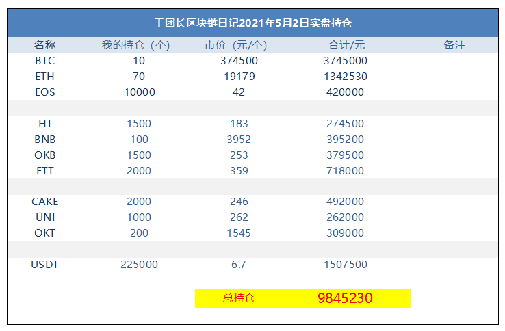 王总的区块链日记1270:1000万 - 第4张  | 比特币-比特币价格-比特币行情交易交流平台