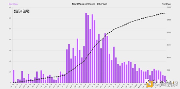 Polkadot上用于构建DApp的前5个智能合约平台（开发人员指南） - 第2张  | 比特币-比特币价格-比特币行情交易交流平台