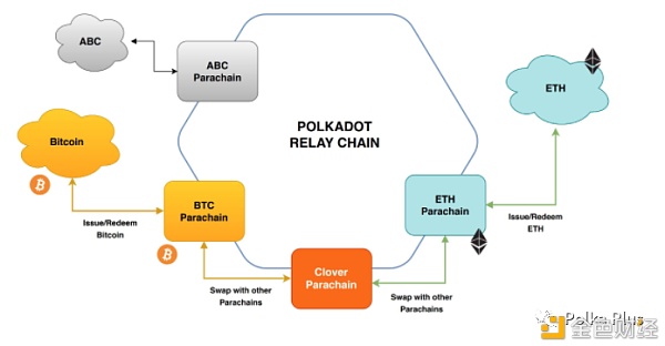 Polkadot上用于构建DApp的前5个智能合约平台（开发人员指南） - 第4张  | 比特币-比特币价格-比特币行情交易交流平台