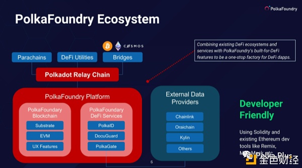 Polkadot上用于构建DApp的前5个智能合约平台（开发人员指南） - 第6张  | 比特币-比特币价格-比特币行情交易交流平台