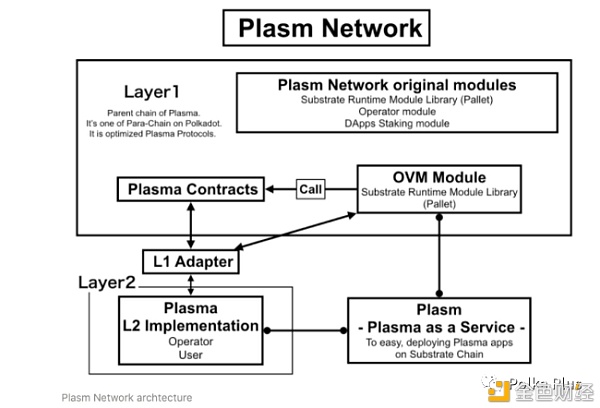 Polkadot上用于构建DApp的前5个智能合约平台（开发人员指南） - 第8张  | 比特币-比特币价格-比特币行情交易交流平台