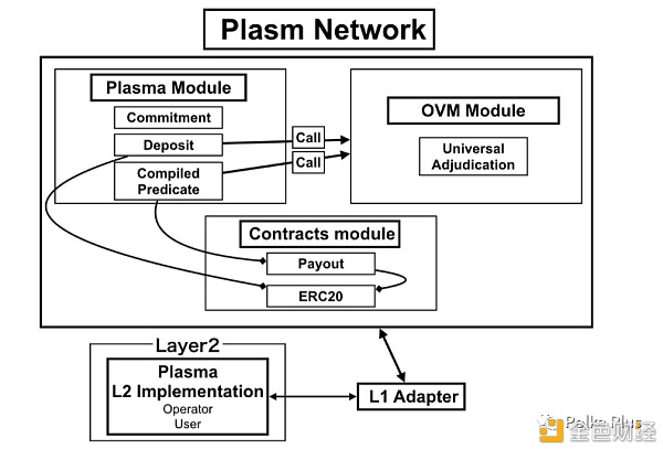 Polkadot上用于构建DApp的前5个智能合约平台（开发人员指南） - 第9张  | 比特币-比特币价格-比特币行情交易交流平台