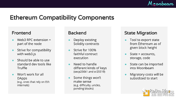 Polkadot上用于构建DApp的前5个智能合约平台（开发人员指南） - 第12张  | 比特币-比特币价格-比特币行情交易交流平台