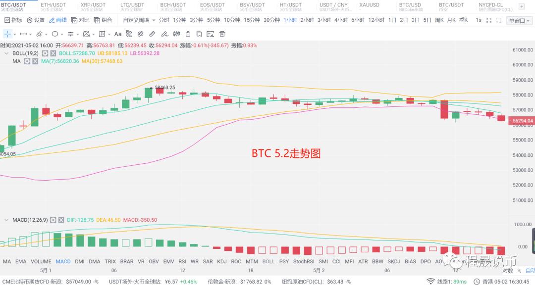 [分析师展望未来]市场分为两个层面。如何选择长短 - 第1张  | 比特币-比特币价格-比特币行情交易交流平台