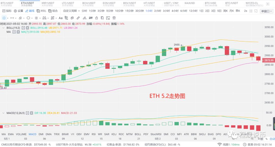 [分析师展望未来]市场分为两个层面。如何选择长短 - 第2张  | 比特币-比特币价格-比特币行情交易交流平台