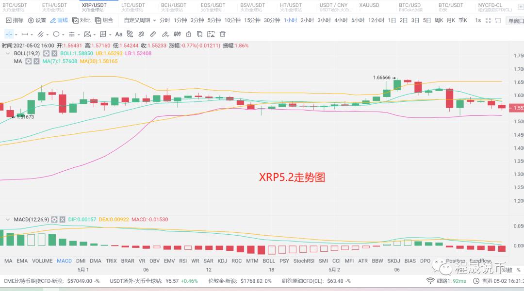 [分析师展望未来]市场分为两个层面。如何选择长短 - 第3张  | 比特币-比特币价格-比特币行情交易交流平台