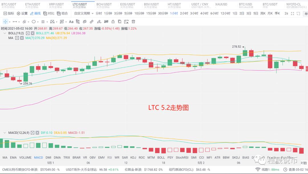 [分析师展望未来]市场分为两个层面。如何选择长短 - 第4张  | 比特币-比特币价格-比特币行情交易交流平台