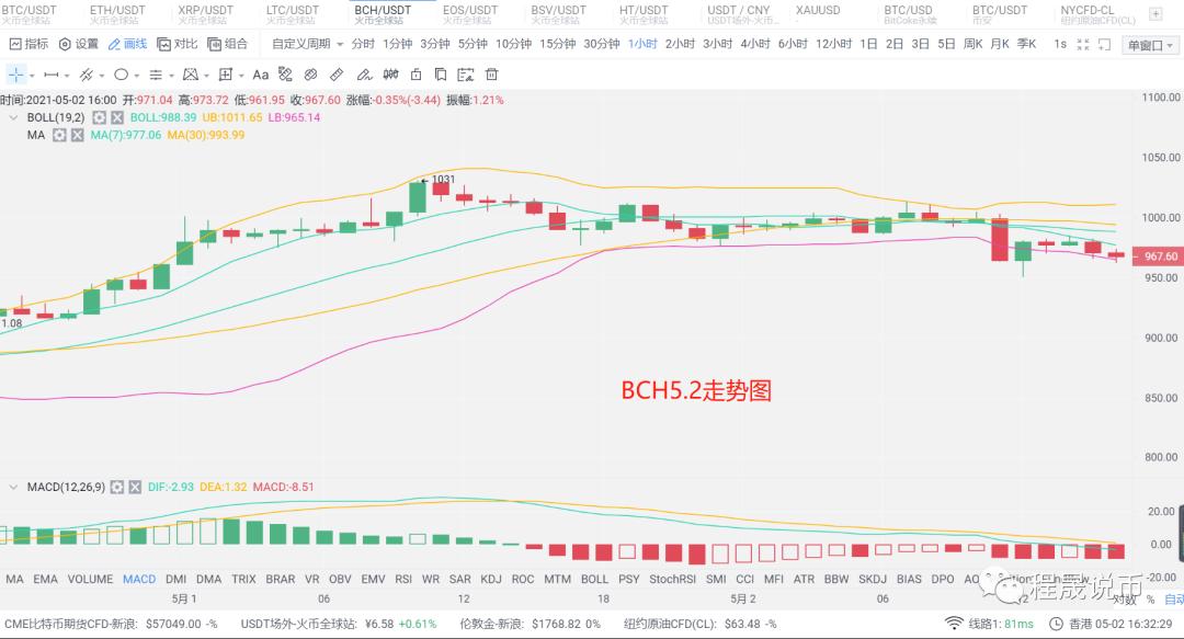 [分析师展望未来]市场分为两个层面。如何选择长短 - 第5张  | 比特币-比特币价格-比特币行情交易交流平台