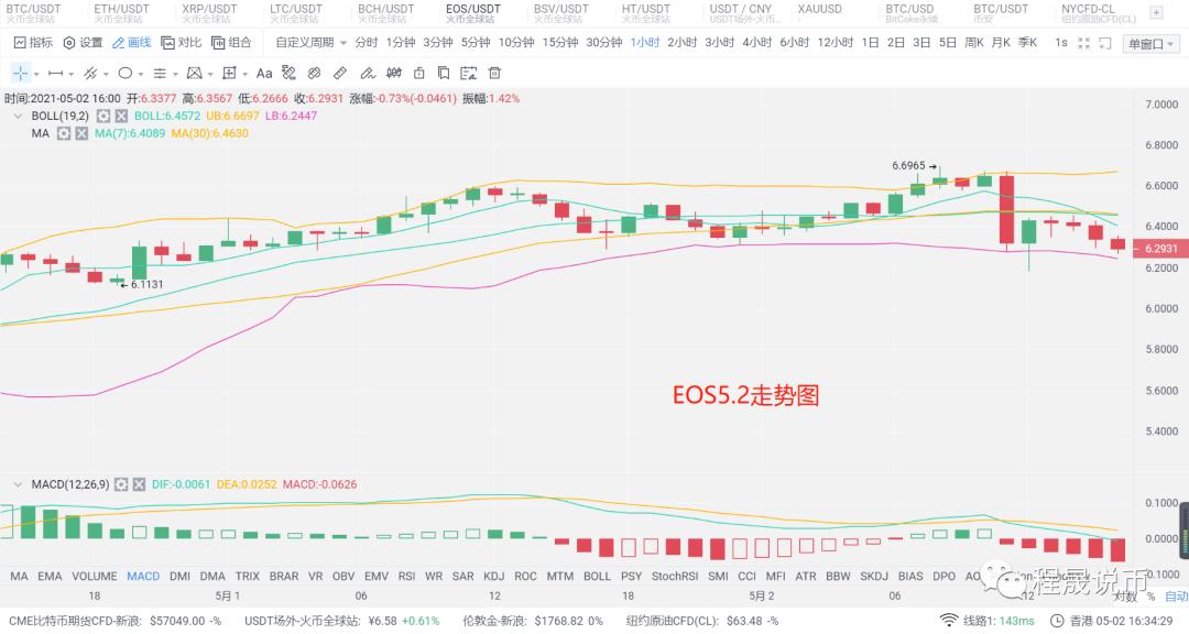 [分析师展望未来]市场分为两个层面。如何选择长短 - 第6张  | 比特币-比特币价格-比特币行情交易交流平台