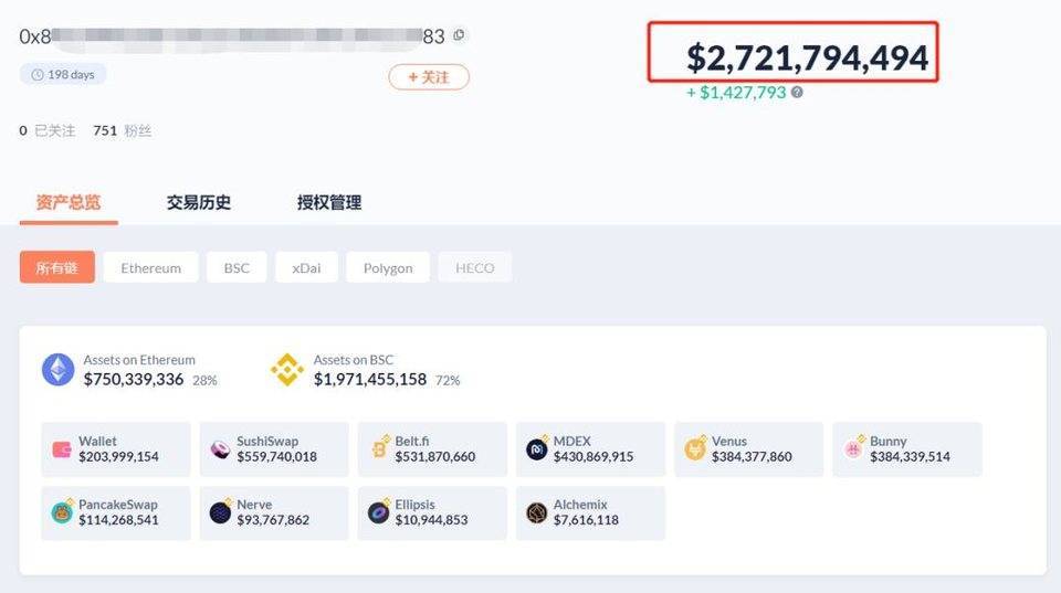 FTX联合创始人如何挖掘defi的金矿：盘点SBF在defi的地位 - 第1张  | 比特币-比特币价格-比特币行情交易交流平台