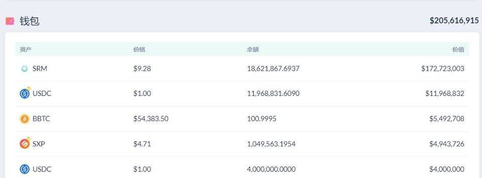 FTX联合创始人如何挖掘defi的金矿：盘点SBF在defi的地位 - 第3张  | 比特币-比特币价格-比特币行情交易交流平台