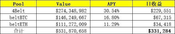 FTX联合创始人如何挖掘defi的金矿：盘点SBF在defi的地位 - 第8张  | 比特币-比特币价格-比特币行情交易交流平台