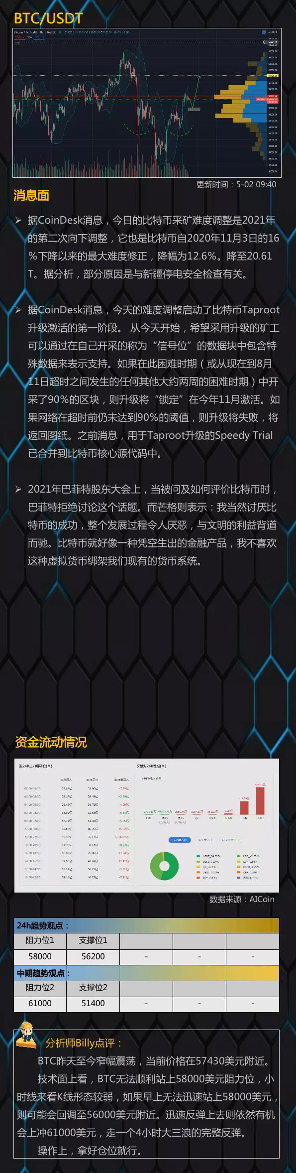 市场齐飞，市场能否继续突破？ - 第1张  | 比特币-比特币价格-比特币行情交易交流平台