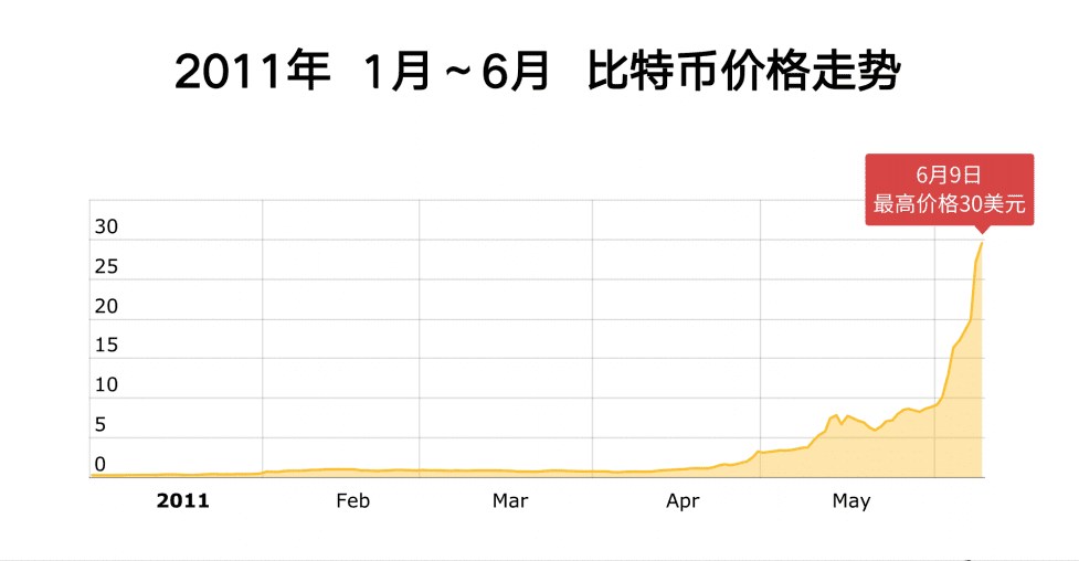 李启元：2021年比特币还能涨多少？ - 第2张  | 比特币-比特币价格-比特币行情交易交流平台