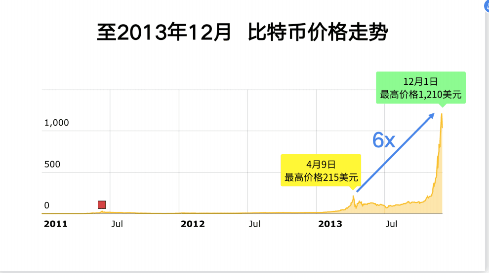 李启元：2021年比特币还能涨多少？ - 第4张  | 比特币-比特币价格-比特币行情交易交流平台