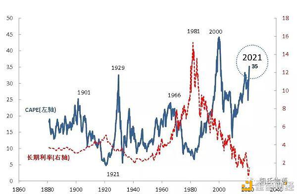 区块链几十年来一直是一种趋势，2021年只是一个起点 - 第1张  | 比特币-比特币价格-比特币行情交易交流平台