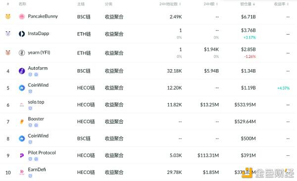 defi市场1000亿美元的DEX和贷款 - 第3张  | 比特币-比特币价格-比特币行情交易交流平台