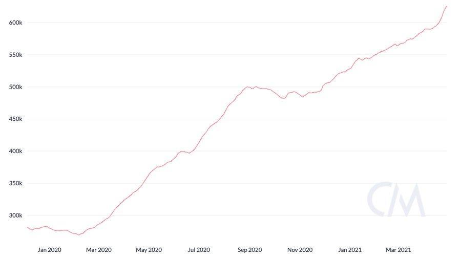 eth即将达到10000美元的十个迹象 - 第3张  | 比特币-比特币价格-比特币行情交易交流平台