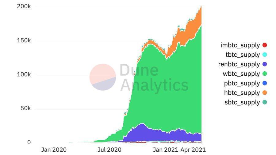 eth即将达到10000美元的十个迹象 - 第7张  | 比特币-比特币价格-比特币行情交易交流平台