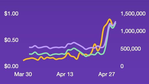 eth即将达到10000美元的十个迹象 - 第9张  | 比特币-比特币价格-比特币行情交易交流平台
