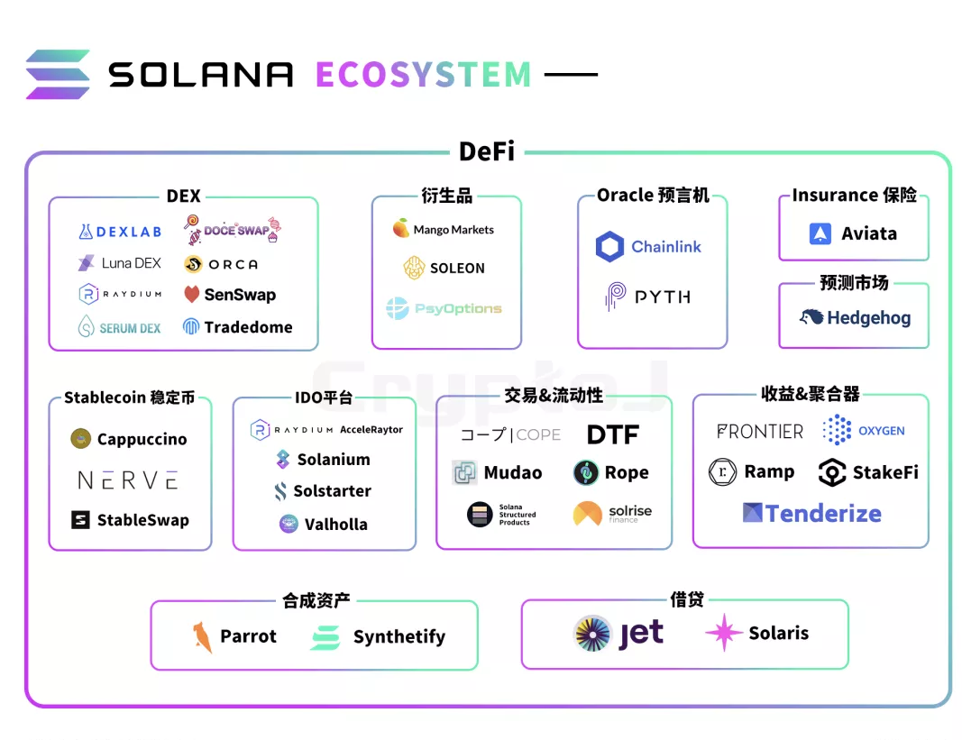 Solana Ecology的“100个应用”说明：defi和基础设施等八个领域的扩展 - 第4张  | 比特币-比特币价格-比特币行情交易交流平台