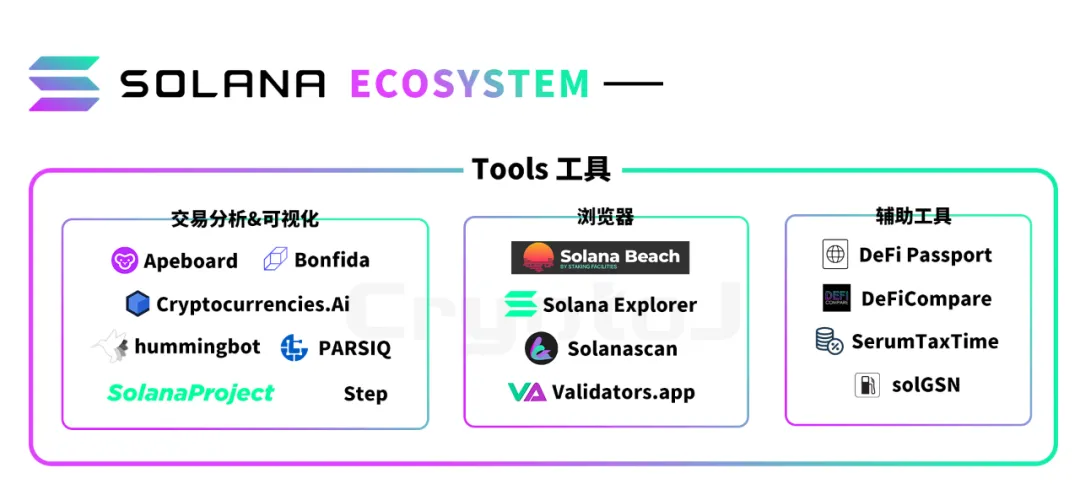Solana Ecology的“100个应用”说明：defi和基础设施等八个领域的扩展 - 第5张  | 比特币-比特币价格-比特币行情交易交流平台