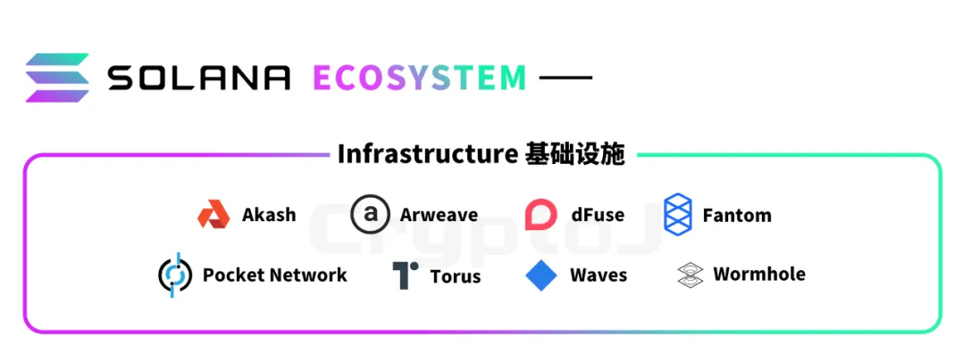 Solana Ecology的“100个应用”说明：defi和基础设施等八个领域的扩展 - 第6张  | 比特币-比特币价格-比特币行情交易交流平台