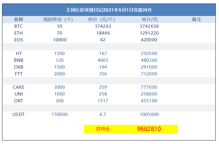 王总的区块链日记1269：okb今天暴涨50% - 第1张  | 比特币-比特币价格-比特币行情交易交流平台