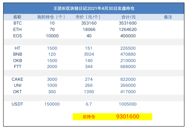 1268篇王总区块链日记：930万篇 - 第1张  | 比特币-比特币价格-比特币行情交易交流平台
