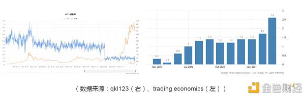 “永恒的牛市”真的存在吗（没有建立） - 第1张  | 比特币-比特币价格-比特币行情交易交流平台
