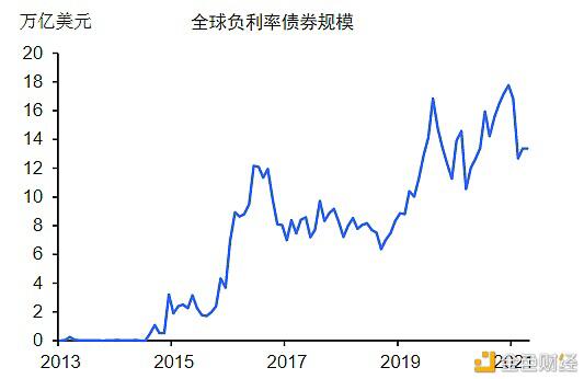 “永恒的牛市”真的存在吗（没有建立） - 第2张  | 比特币-比特币价格-比特币行情交易交流平台