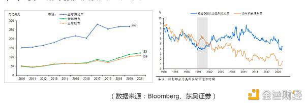 “永恒的牛市”真的存在吗（没有建立） - 第3张  | 比特币-比特币价格-比特币行情交易交流平台