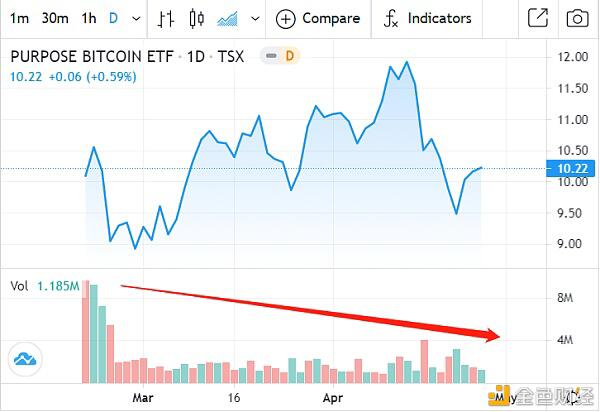“永恒的牛市”真的存在吗（没有建立） - 第4张  | 比特币-比特币价格-比特币行情交易交流平台
