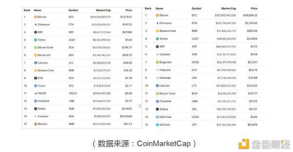 “永恒的牛市”真的存在吗（没有建立） - 第5张  | 比特币-比特币价格-比特币行情交易交流平台