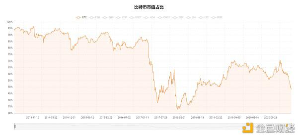 “永恒的牛市”真的存在吗（没有建立） - 第6张  | 比特币-比特币价格-比特币行情交易交流平台