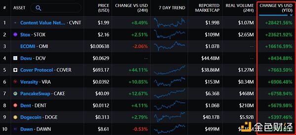 “永恒的牛市”真的存在吗（没有建立） - 第7张  | 比特币-比特币价格-比特币行情交易交流平台