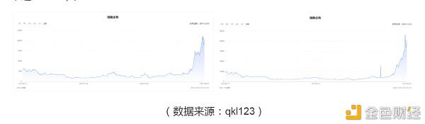 “永恒的牛市”真的存在吗（没有建立） - 第8张  | 比特币-比特币价格-比特币行情交易交流平台