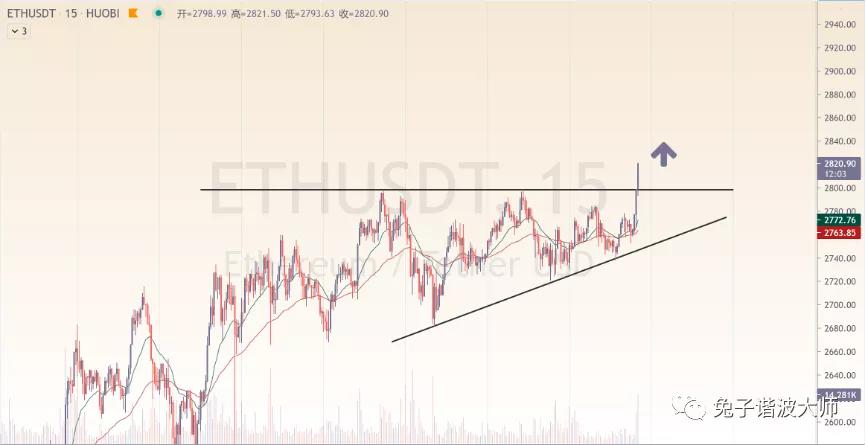 （分析师展望未来）多头的势头正在恢复。抛开这些观点，让时间来证明。 - 第2张  | 比特币-比特币价格-比特币行情交易交流平台