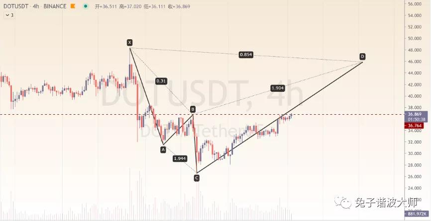 （分析师展望未来）多头的势头正在恢复。抛开这些观点，让时间来证明。 - 第3张  | 比特币-比特币价格-比特币行情交易交流平台