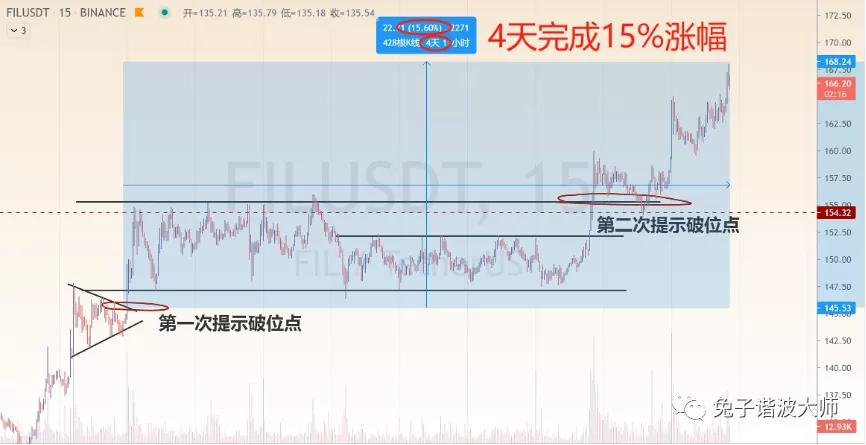 （分析师展望未来）多头的势头正在恢复。抛开这些观点，让时间来证明。 - 第4张  | 比特币-比特币价格-比特币行情交易交流平台