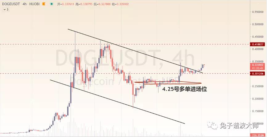 (分析师展望未来)多头的势头正在恢复。抛开这些观点,让时间来证明。 - 第5张 | 比特币-比特币价格-比特币行情交易交流平台 (分析师展望未来)多头的势头正在恢复。抛开这些观点,让时间来证明。 - 第5张 | 比特币-比特币价格-比特币行情交易交流平台