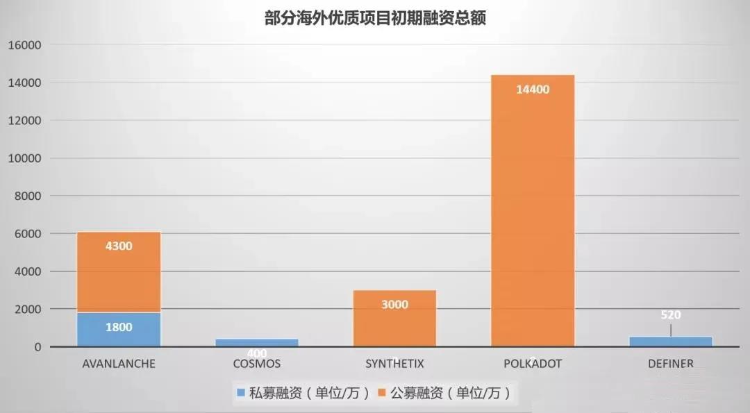 雪崩协议的独特共识及其生态 - 第3张  | 比特币-比特币价格-比特币行情交易交流平台