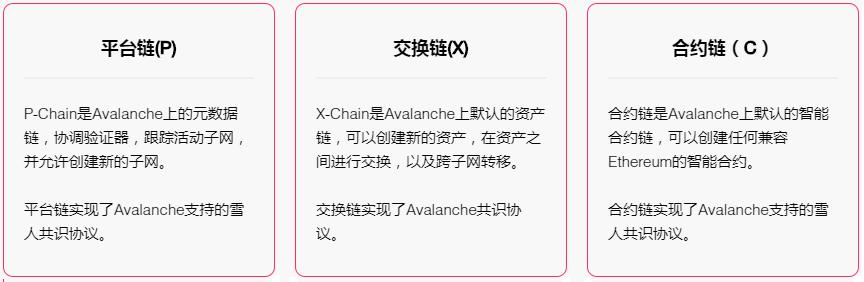 雪崩协议的独特共识及其生态 - 第5张  | 比特币-比特币价格-比特币行情交易交流平台